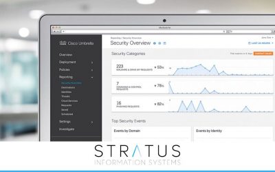 Combining Cisco Umbrella with the New MR License for More Effective Security