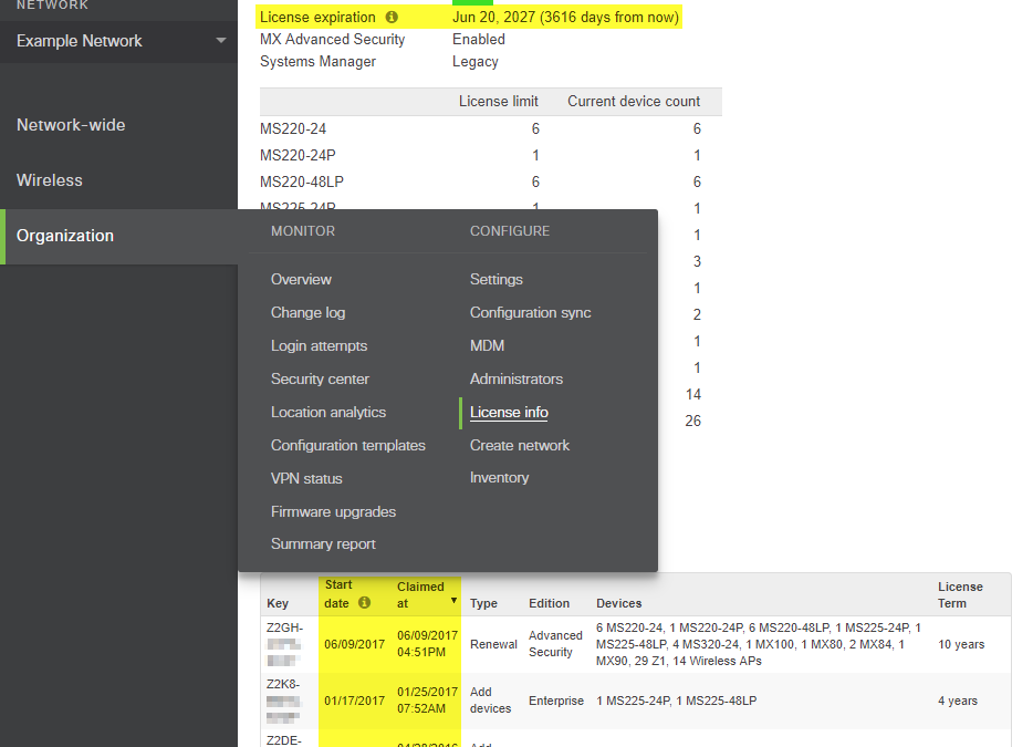 Cisco Meraki Licenses: When & Why You Need One