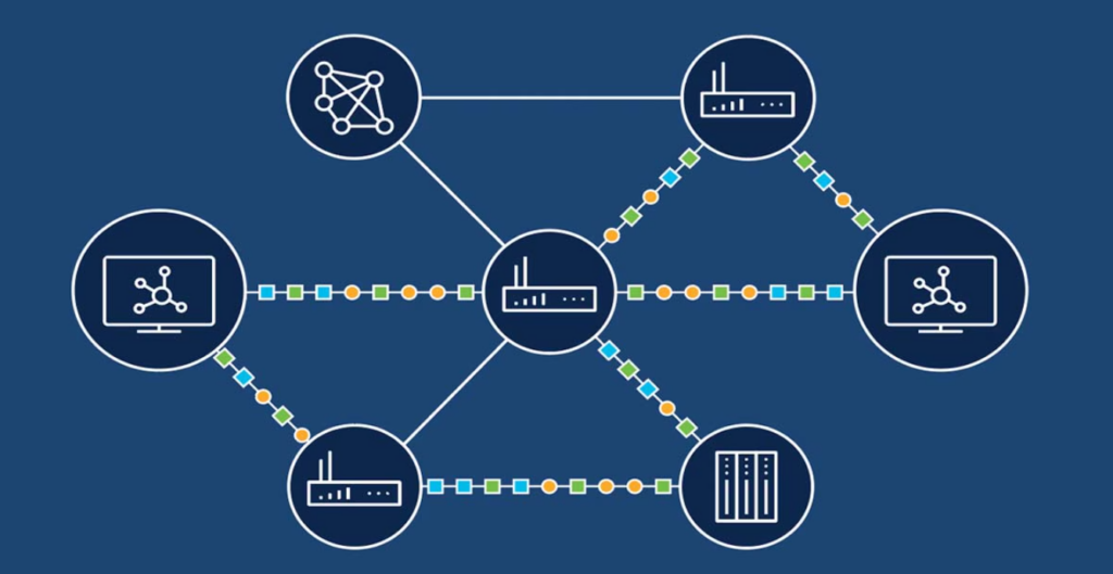 Cisco Router